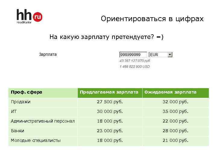 Ориентироваться в цифрах На какую зарплату претендуете? =) Проф. сфера Предлагаемая зарплата Ожидаемая зарплата