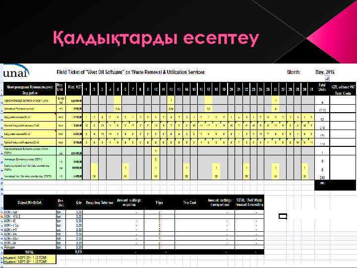 Қалдықтарды есептеу 