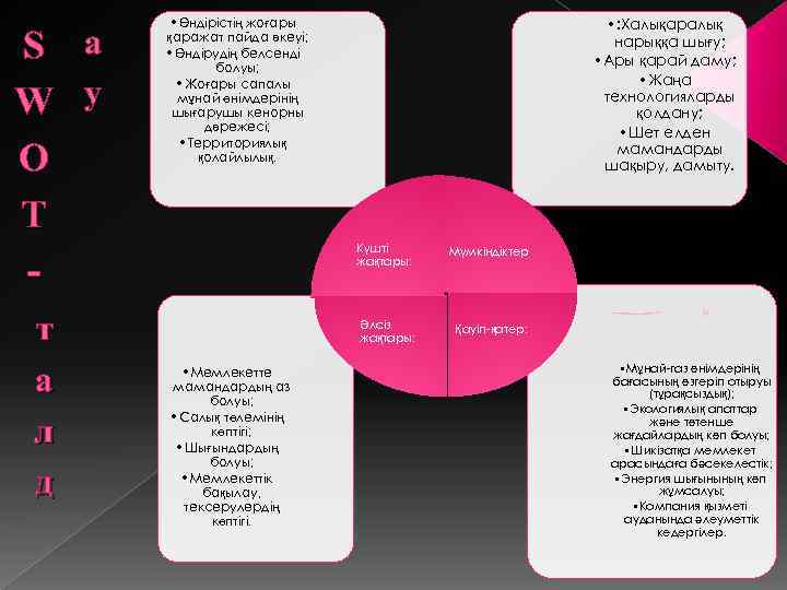 S а W у O T т а л д • Өндірістің жоғары қаражат