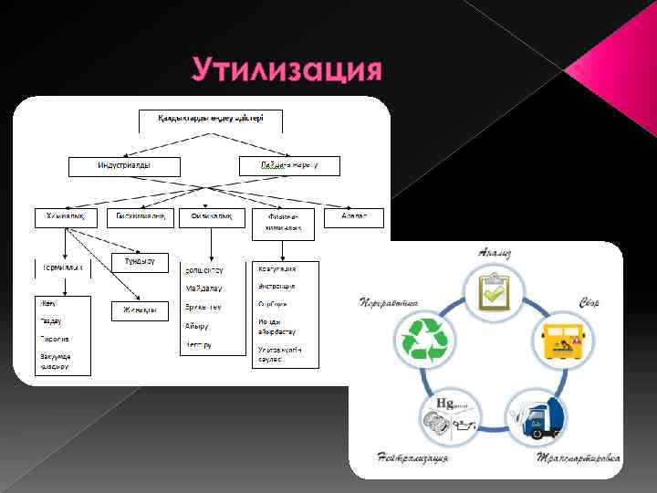 Утилизация 