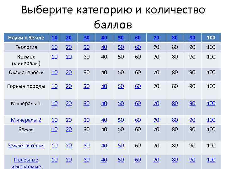 Выберите категорию и количество баллов Науки о Земле 10 20 30 40 50 60