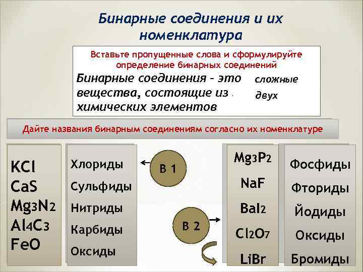 Бинарные соединения и их номенклатура Вставьте пропущенные слова и сформулируйте определение бинарных соединений Бинарные