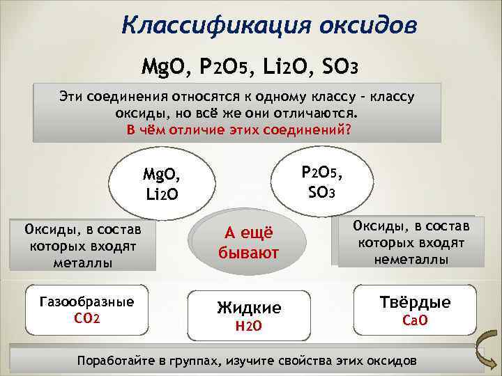 Классификация оксидов Mg. O, P 2 O 5, Li 2 O, SO 3 Эти