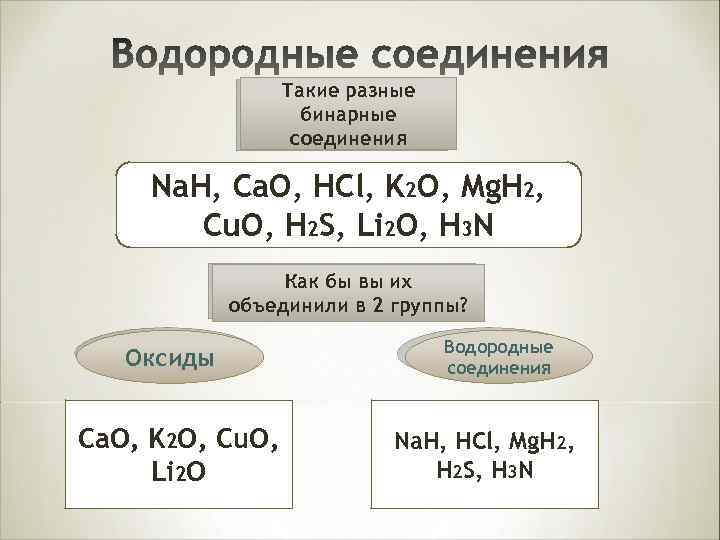 Такие разные бинарные соединения Na. H, Ca. O, HCl, K 2 O, Mg. H