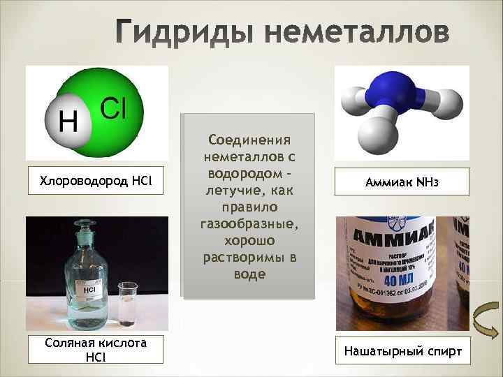 Хлороводород HCl Соляная кислота HCl Соединения неметаллов с водородом – летучие, как правило газообразные,