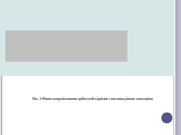 Рис. 3 Рівень комунікативних здібностей підлітків з високим рівнем самооцінки 