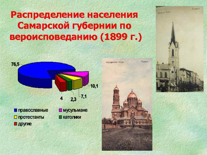 Распределение населения Самарской губернии по вероисповеданию (1899 г. ) 