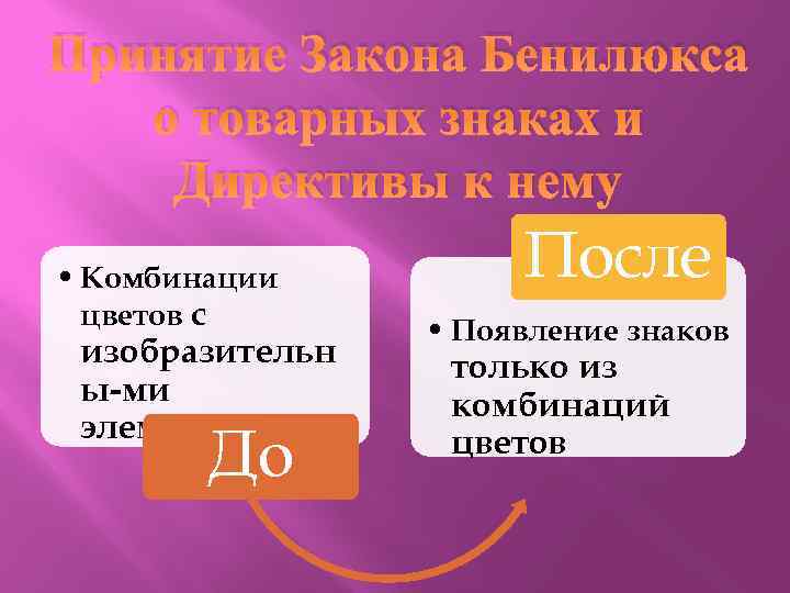 Принятие Закона Бенилюкса о товарных знаках и Директивы к нему • Комбинации цветов с