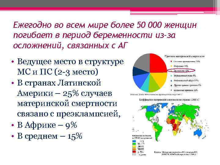 Ежегодно во всем мире более 50 000 женщин погибает в период беременности из-за осложнений,
