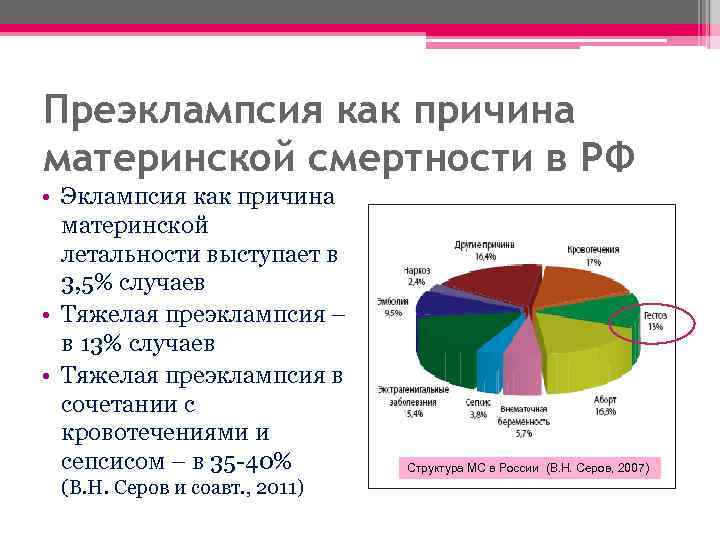 Структуру материнской смертности наглядно можно представить при помощи диаграммы