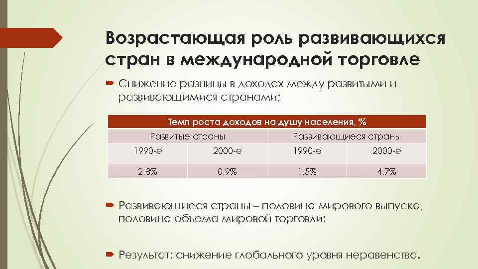 Возрастающая роль развивающихся стран в международной торговле Снижение разницы в доходах между развитыми и