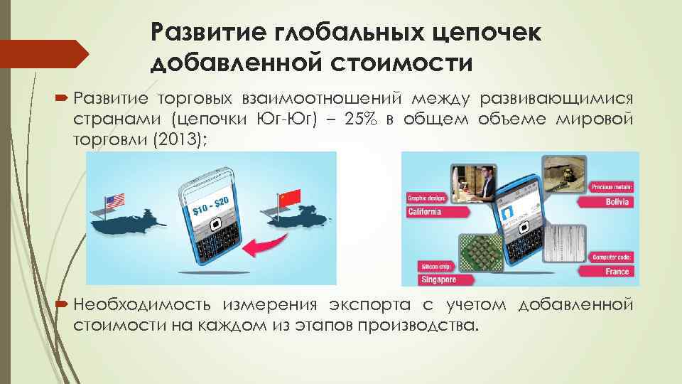 Развитие глобальных цепочек добавленной стоимости Развитие торговых взаимоотношений между развивающимися странами (цепочки Юг-Юг) –