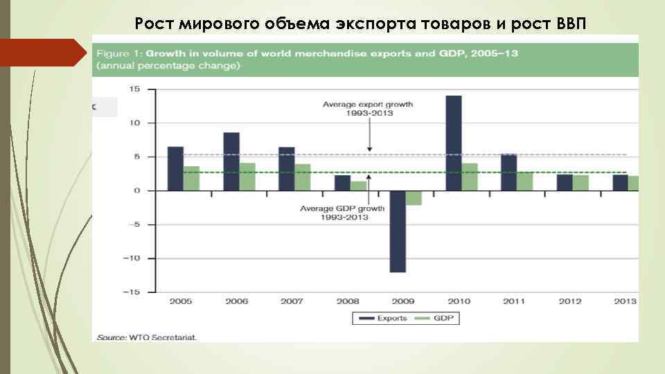 Объем мирового