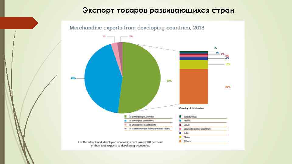 Экспорт товаров развивающихся стран 