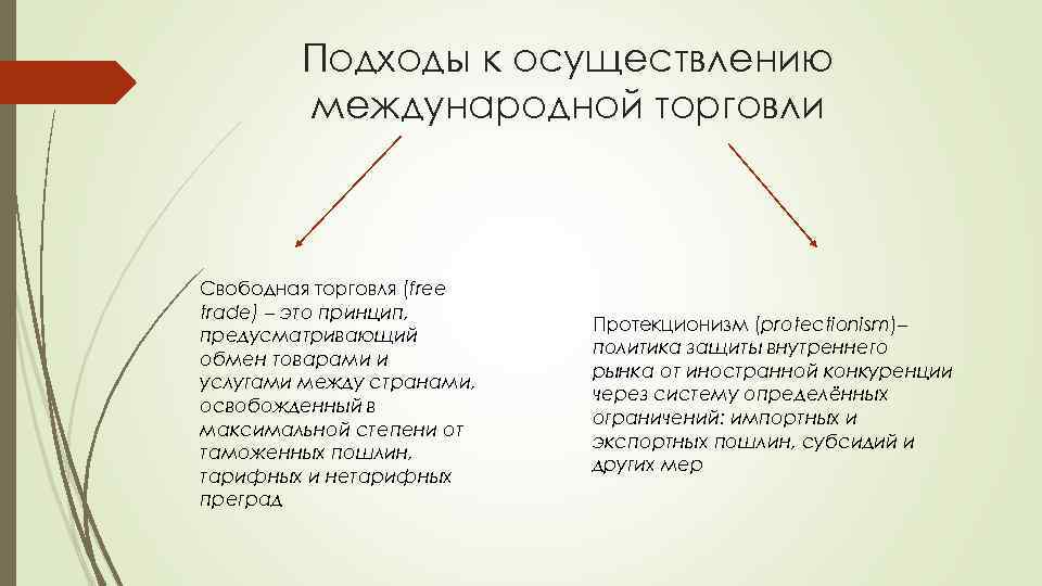 Подходы к осуществлению международной торговли Свободная торговля (free trade) – это принцип, предусматривающий обмен