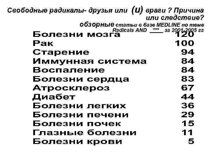 Свободные радикалы- друзья или (и) враги ? Причина или следствие? обзорные статьи в базе