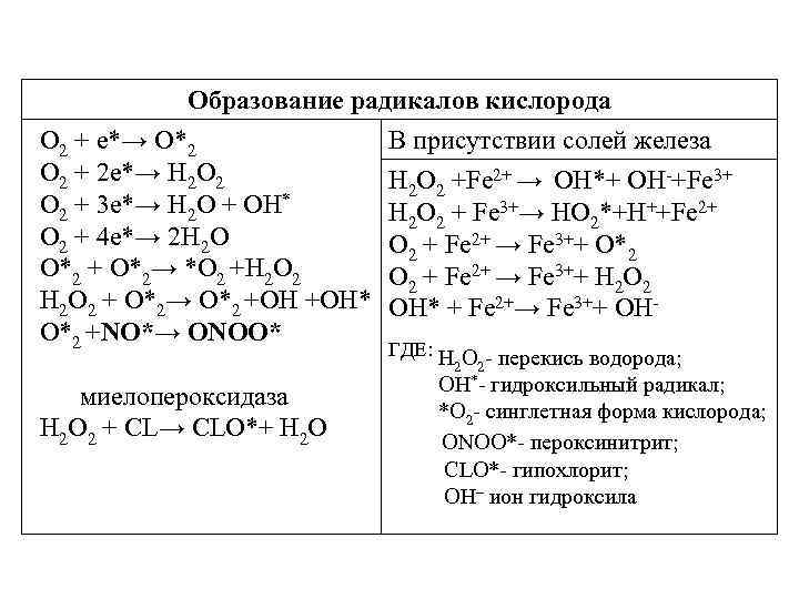 2 кислород образуя. Активные формы кислорода (свободные радикалы). Образование радикалов. Радикал кислорода. Образование свободных радикалов кислорода.