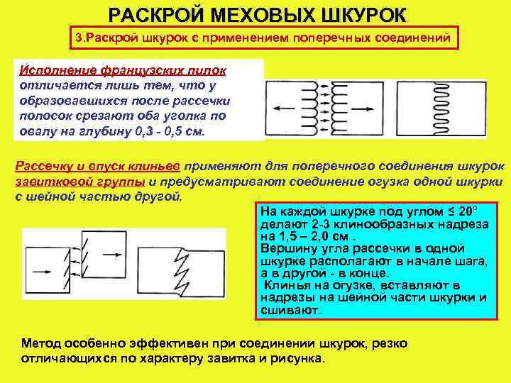 РАСКРОЙ МЕХОВЫХ ШКУРОК 3. Раскрой шкурок с применением поперечных соединений Исполнение французских пилок отличается