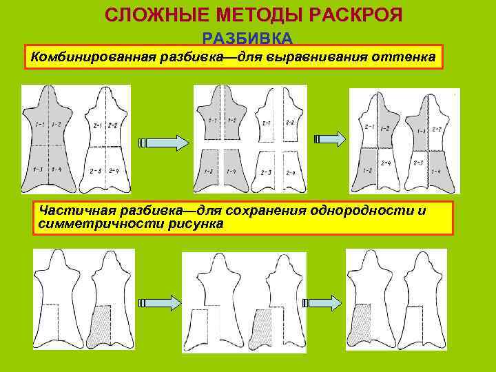 СЛОЖНЫЕ МЕТОДЫ РАСКРОЯ РАЗБИВКА Комбинированная разбивка—для выравнивания оттенка Частичная разбивка—для сохранения однородности и симметричности