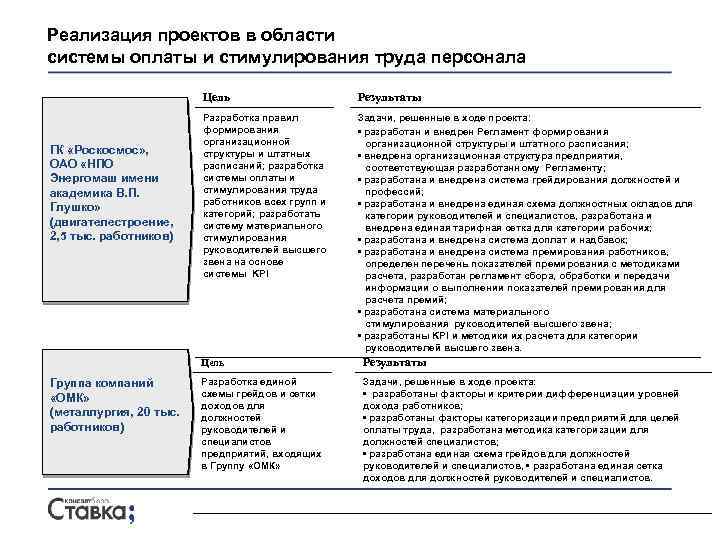 Реализация проектов в области системы оплаты и стимулирования труда персонала Цель ГК «Роскосмос» ,