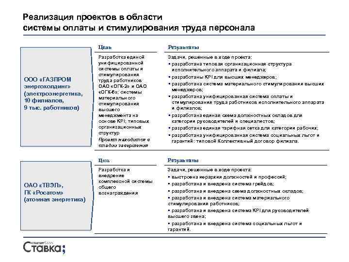 Реализация проектов в области системы оплаты и стимулирования труда персонала Цель ОАО «ТВЭЛ» ,