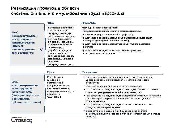 Реализация проектов в области системы оплаты и стимулирования труда персонала Цель ОАО «Электростальский завод