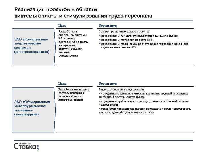 Реализация проектов в области системы оплаты и стимулирования труда персонала Цель ЗАО «Объединенная металлургическая