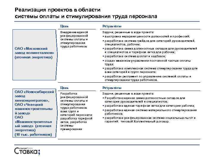 Реализация проектов в области системы оплаты и стимулирования труда персонала Цель Внедрение единой унифицированной