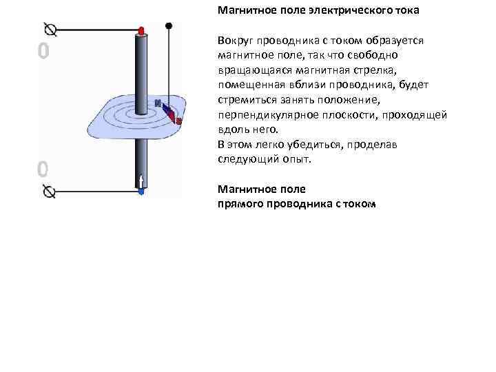 На рисунке показано расположение магнитных стрелок вокруг проводника с током