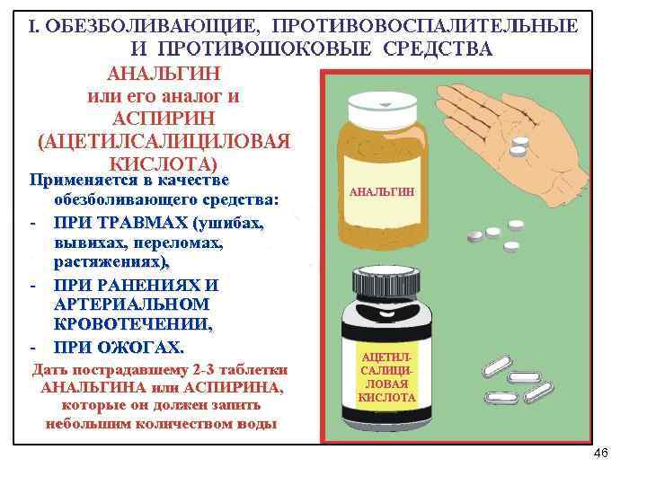 Какое обезболивающее дают. Обезболивающие при ранениях. Обезболивающие средства при опасных кровотечениях. Обезболивающие препараты при ранениях. Обезболивающее средство при ожогах.