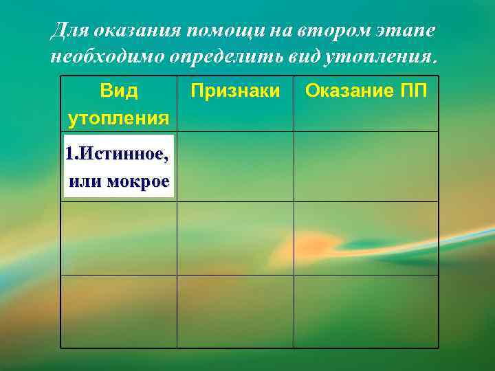 Для оказания помощи на втором этапе необходимо определить вид утопления. Вид утопления Признаки Оказание