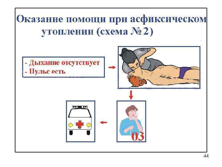 Первая помощь при истинном утоплении