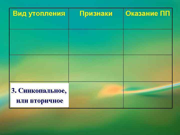 Вид утопления Признаки Оказание ПП 3. Синкопальное, или вторичное 46 