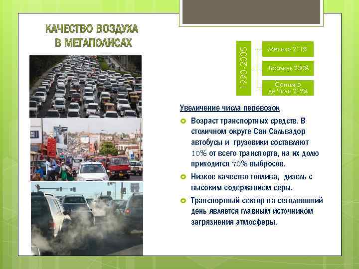 1990 -2005 Мехико 211% Бразиль 230% Сантьяго де Чили 219% Увеличение числа перевозок Возраст