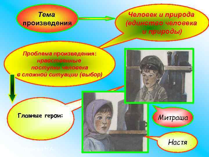 Тема нравственности в произведениях. Произведения о нравственных поступках людей. Проблема природы в произведении. Моральные поступки людей в литературе. Проблема произведения черный человек.