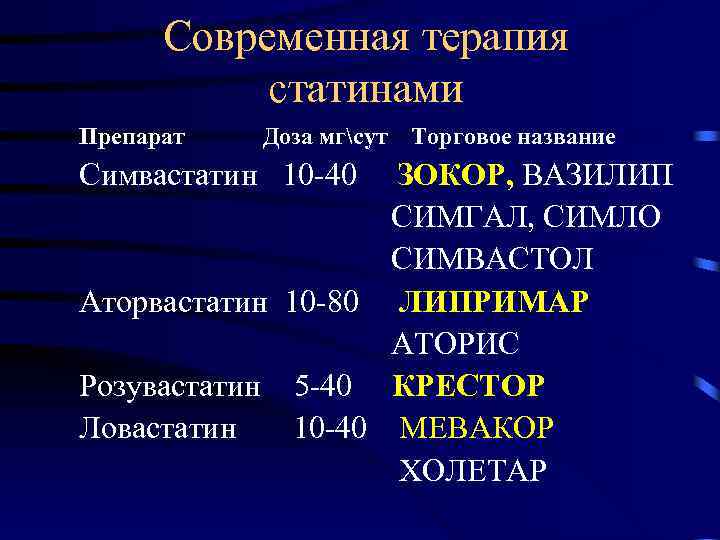 Cовременная терапия статинами Препарат Доза мгсут Симвастатин 10 -40 Торговое название ЗОКОР, ВАЗИЛИП СИМГАЛ,