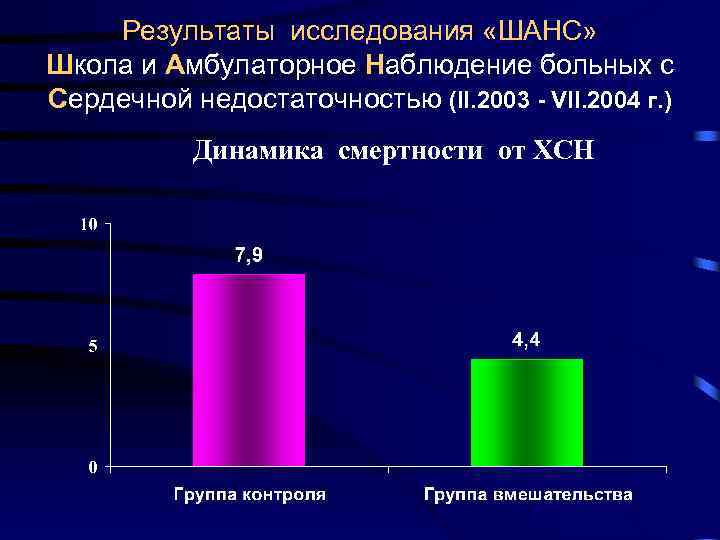 Результаты исследования «ШАНС» Школа и Амбулаторное Наблюдение больных с Сердечной недостаточностью (II. 2003 -