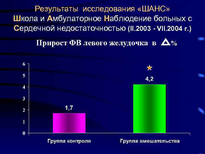 Результаты исследования «ШАНС» Школа и Амбулаторное Наблюдение больных с Сердечной недостаточностью (II. 2003 -