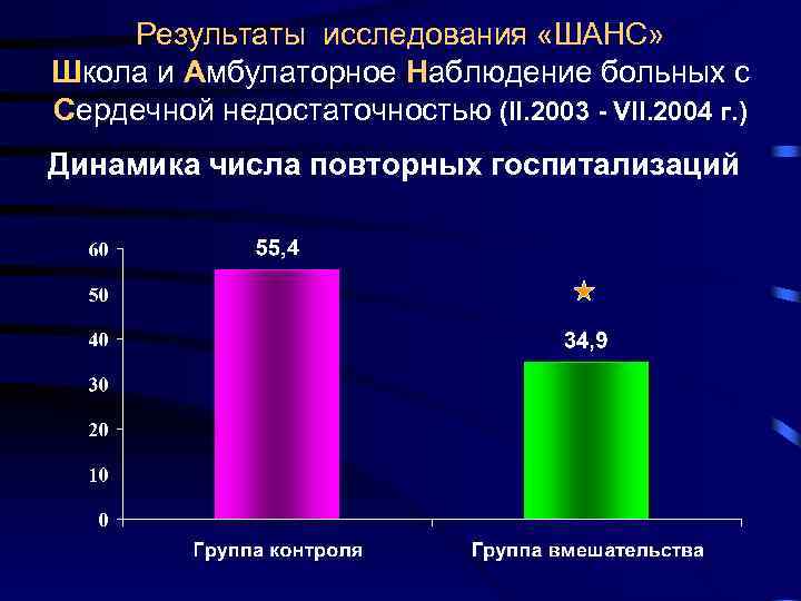 Результаты исследования «ШАНС» Школа и Амбулаторное Наблюдение больных с Сердечной недостаточностью (II. 2003 -