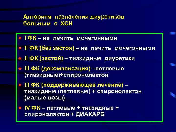 Алгоритм назначения диуретиков больным с ХСН I ФК – не лечить мочегонными II ФК