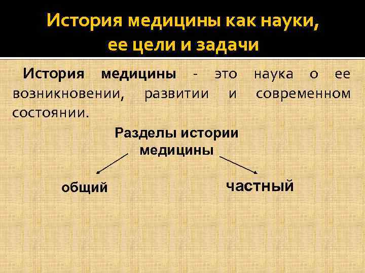 Источники истории медицины