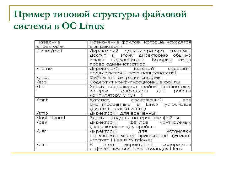 Архитектура ос linux кратко