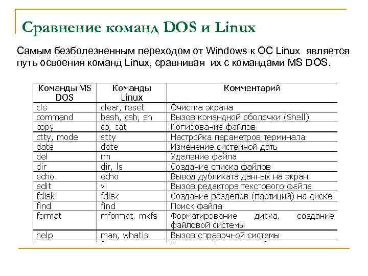 Сравнение команд DOS и Linux Самым безболезненным переходом от Windows к ОС Linux является