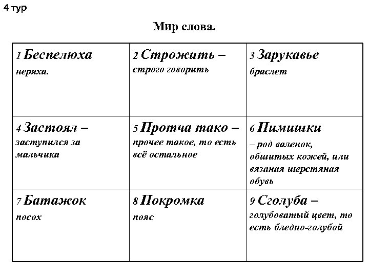 4 тур Мир слова. 1 Беспелюха неряха. 2 Строжить строго говорить – 3 Зарукавье