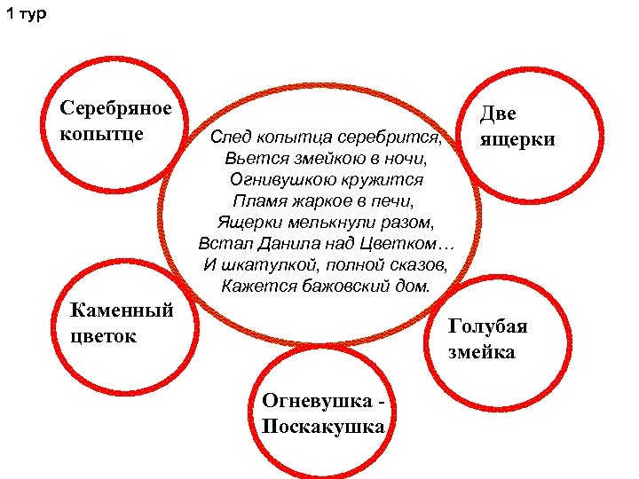 1 тур Серебряное копытце След копытца серебрится, Вьется змейкою в ночи, Огнивушкою кружится Пламя