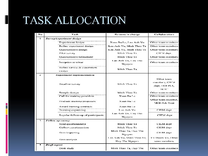 TASK ALLOCATION 