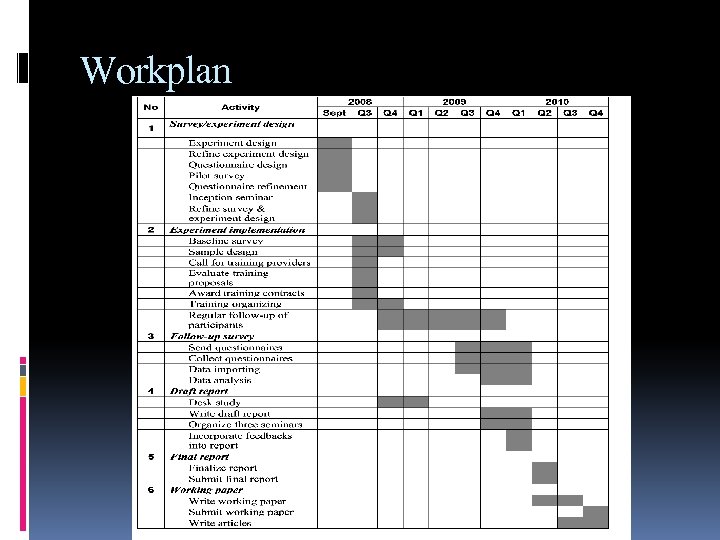 Workplan 