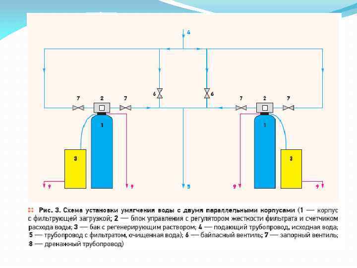 Схема умягчения воды