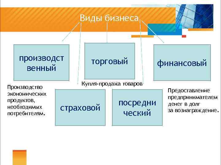 50 видов бизнеса с компьютером