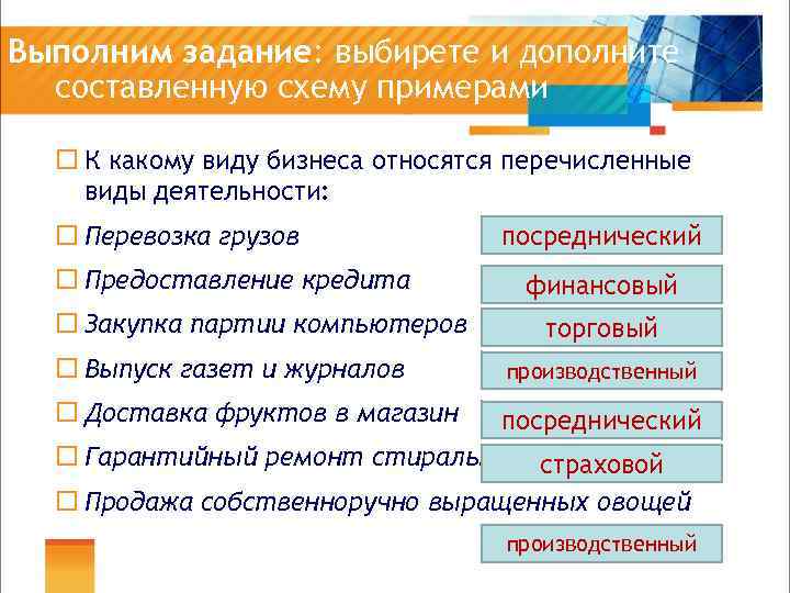 Выполним задание: выбирете и дополните составленную схему примерами ¨ К какому виду бизнеса относятся